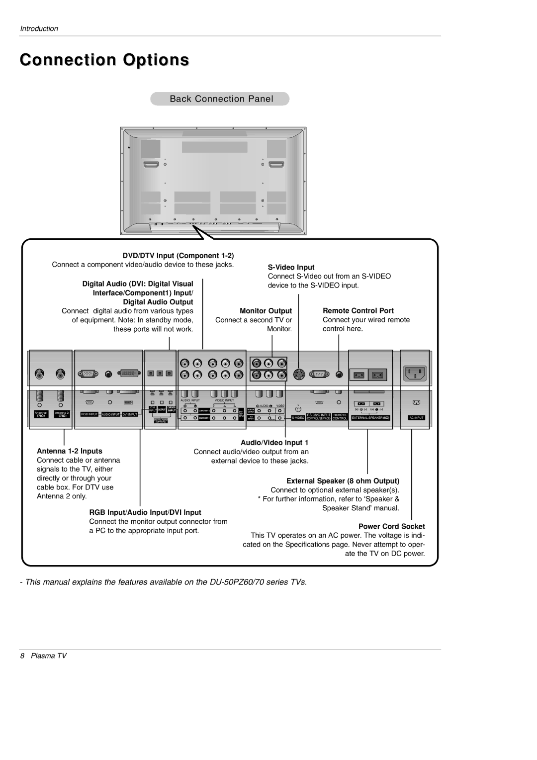 LG Electronics 70HK, 70K, 70A, 70C, 60R, 70HR, 70HA, 70HC, 70HS, 60S DU-42PZ60H, 70B, 70HB, 60HA, 60HB, 60C, 60B Connection Options 