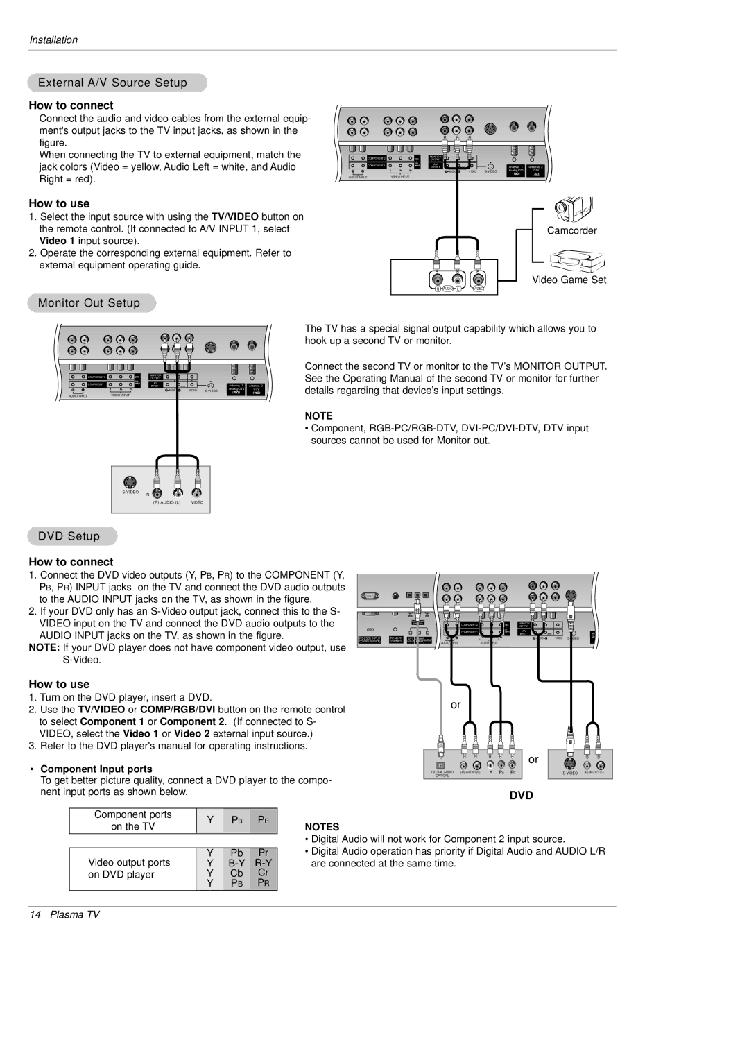 LG Electronics DU-50PX10, DU-42PX12X External A/V Source Setup, How to connect, How to use, Monitor Out Setup, DVD Setup 