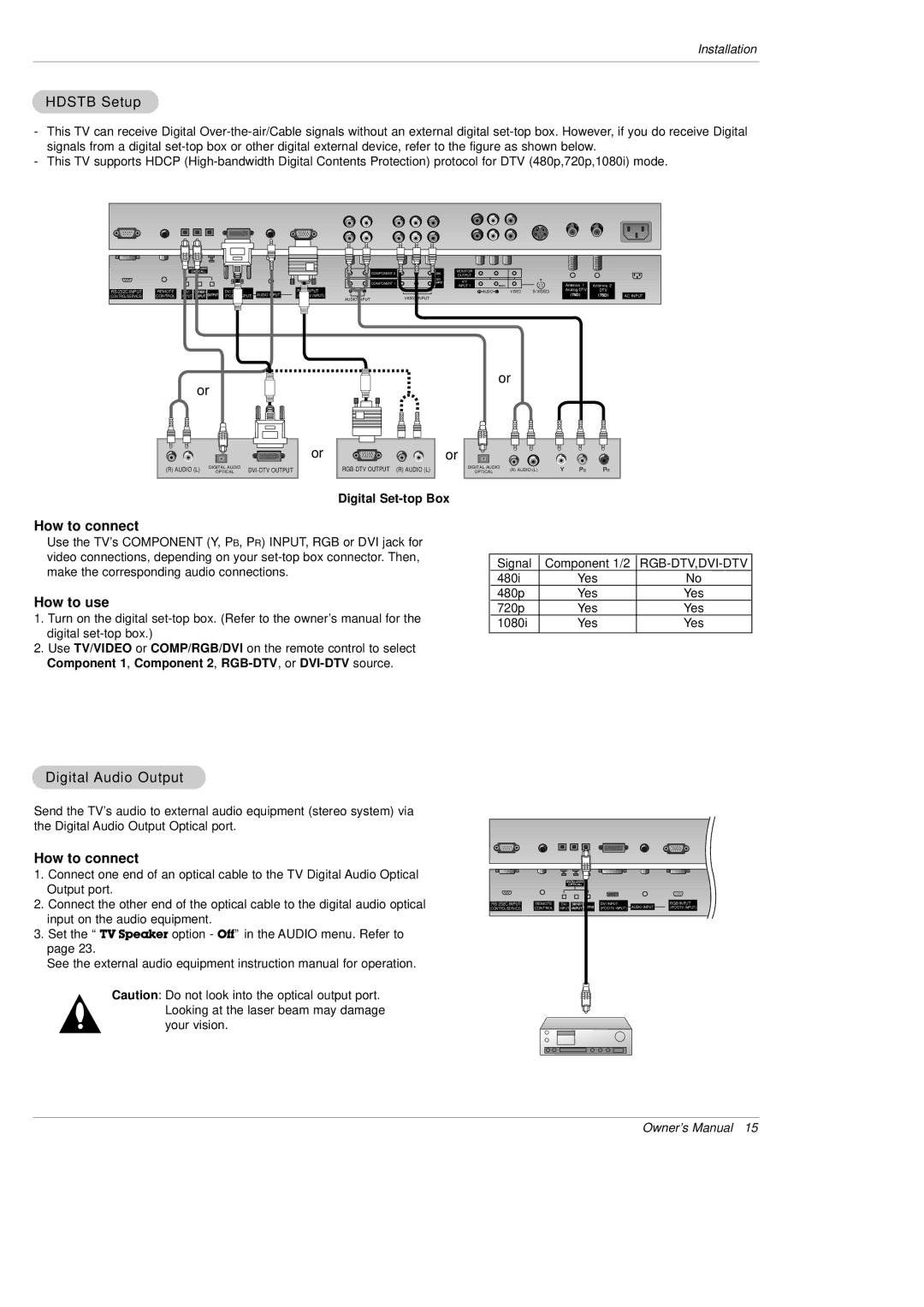 LG Electronics DU-42PX12X, DU-50PX10 owner manual Hdstb Setup, Digital Audio Output, Digital Set-top Box 