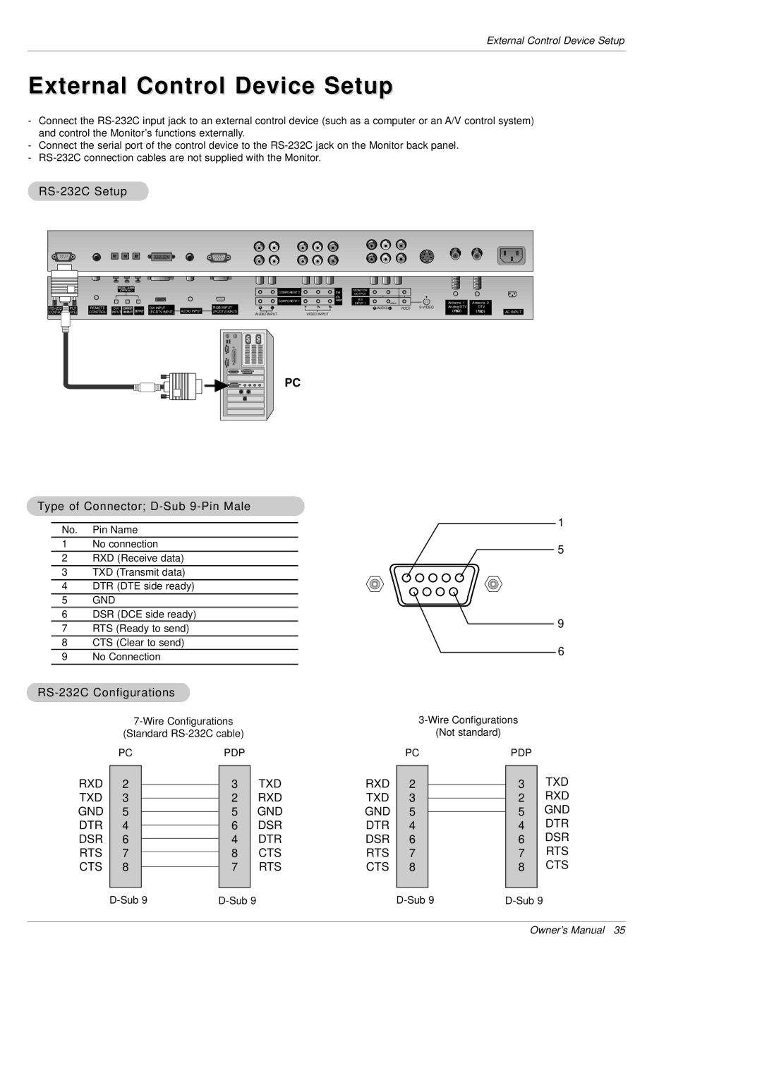 LG Electronics DU-42PX12X, DU-50PX10 External Control Device Setup, RS-232C Setup, Type of Connector D-Sub 9-Pin Male 