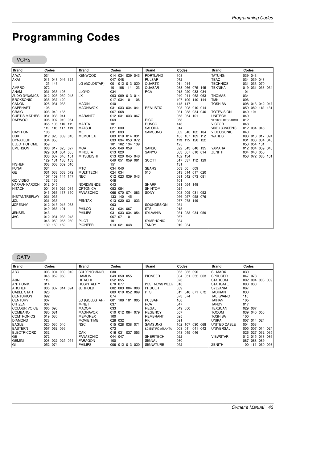 LG Electronics DU-42PX12X, DU-50PX10 owner manual Programming Codes, VCRs 