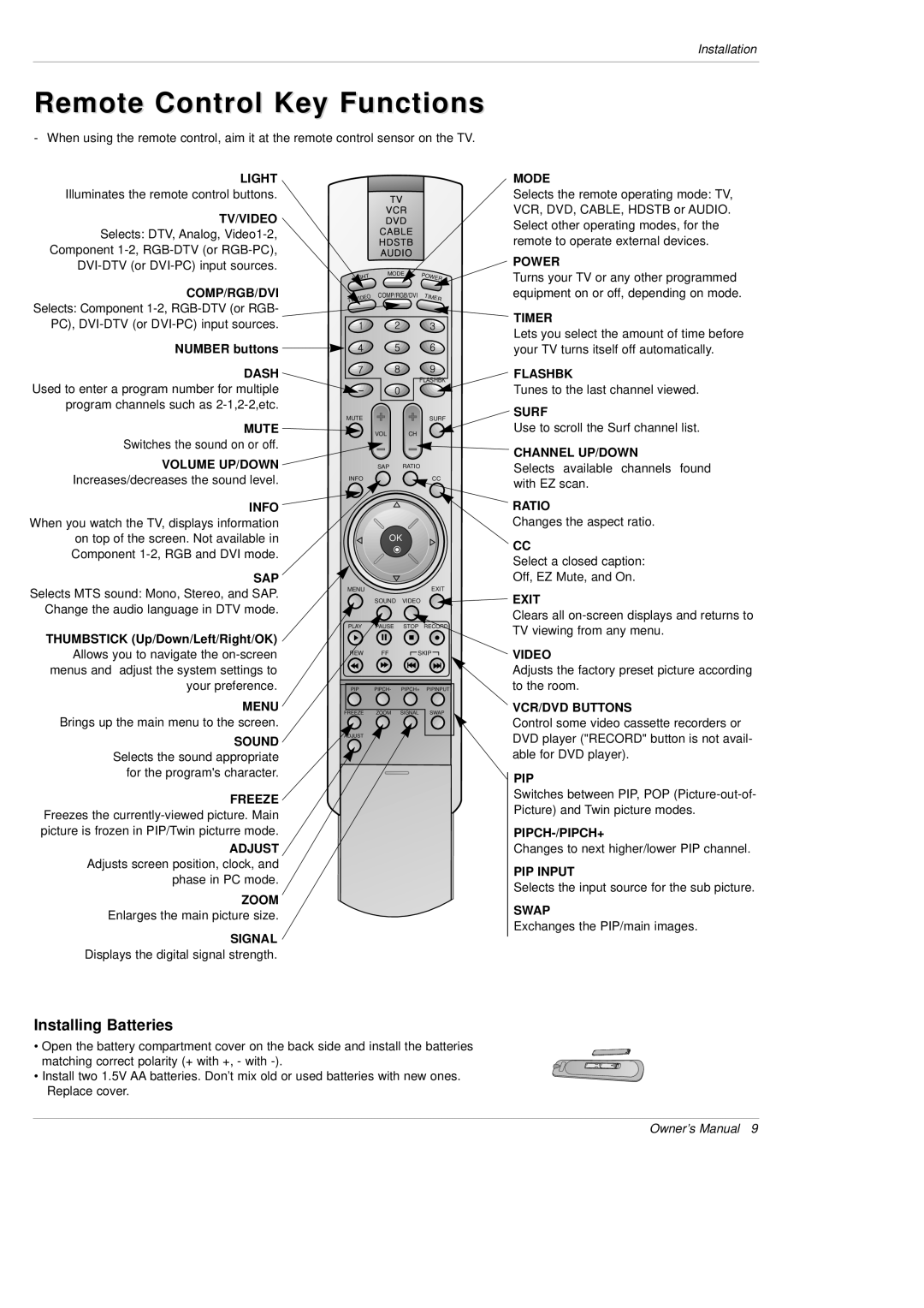 LG Electronics DU-42PX12X, DU-50PX10 Remote Control Key Functions, Number buttons, Thumbstick Up/Down/Left/Right/OK 