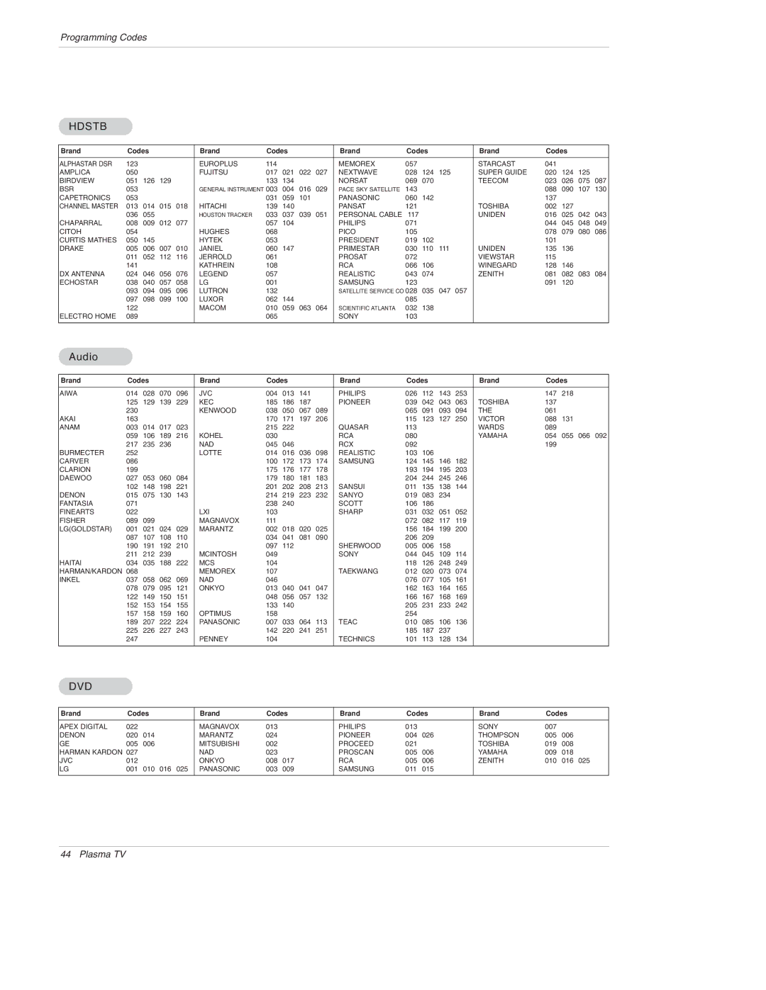 LG Electronics DU-50PX10/10C, DU-42PX12X/12XC owner manual Hdstb, Audio 