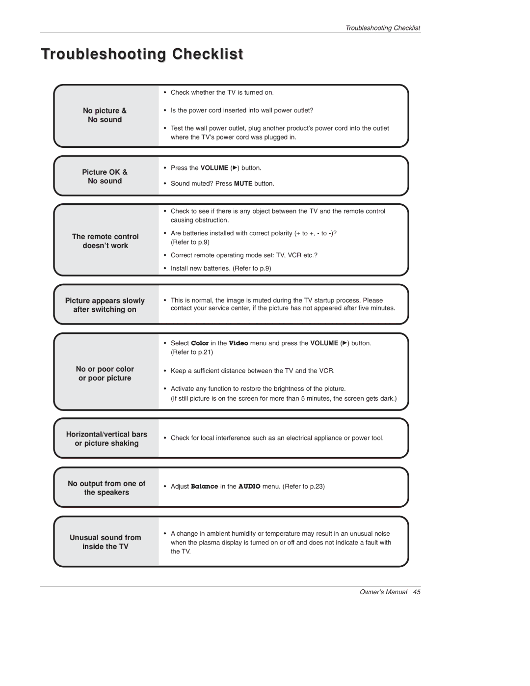 LG Electronics DU-42PX12X/12XC, DU-50PX10/10C owner manual Troubleshooting Checklist 