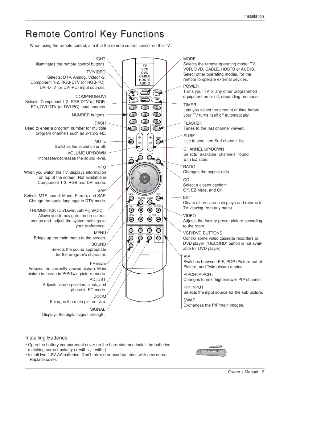 LG Electronics DU-42PX12X/12XC owner manual Remote Control Key Functions, Number buttons, Thumbstick Up/Down/Left/Right/OK 