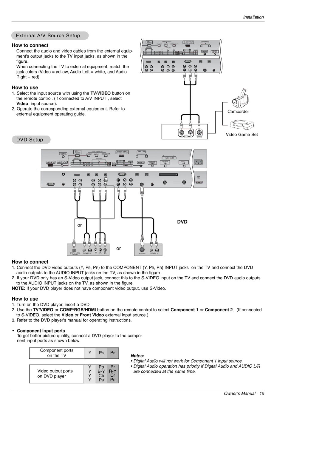 LG Electronics DU-50PY10 External A/V Source Setup, How to connect, How to use, DVD Setup, Component Input ports 