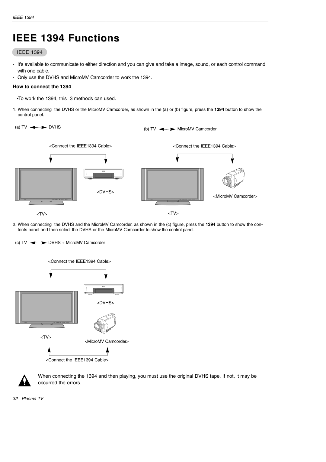 LG Electronics DU-50PY10 owner manual Ieee 1394 Functions, To work the 1394, this 3 methods can used 