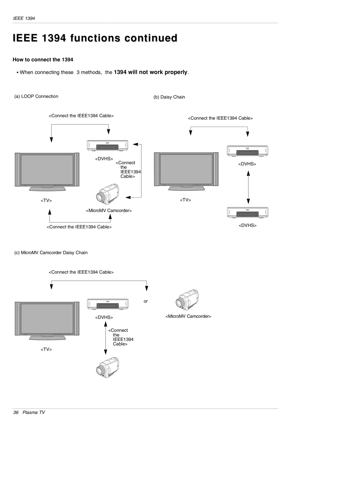 LG Electronics DU-50PY10 owner manual Loop Connection Daisy Chain Connect the IEEE1394 Cable 