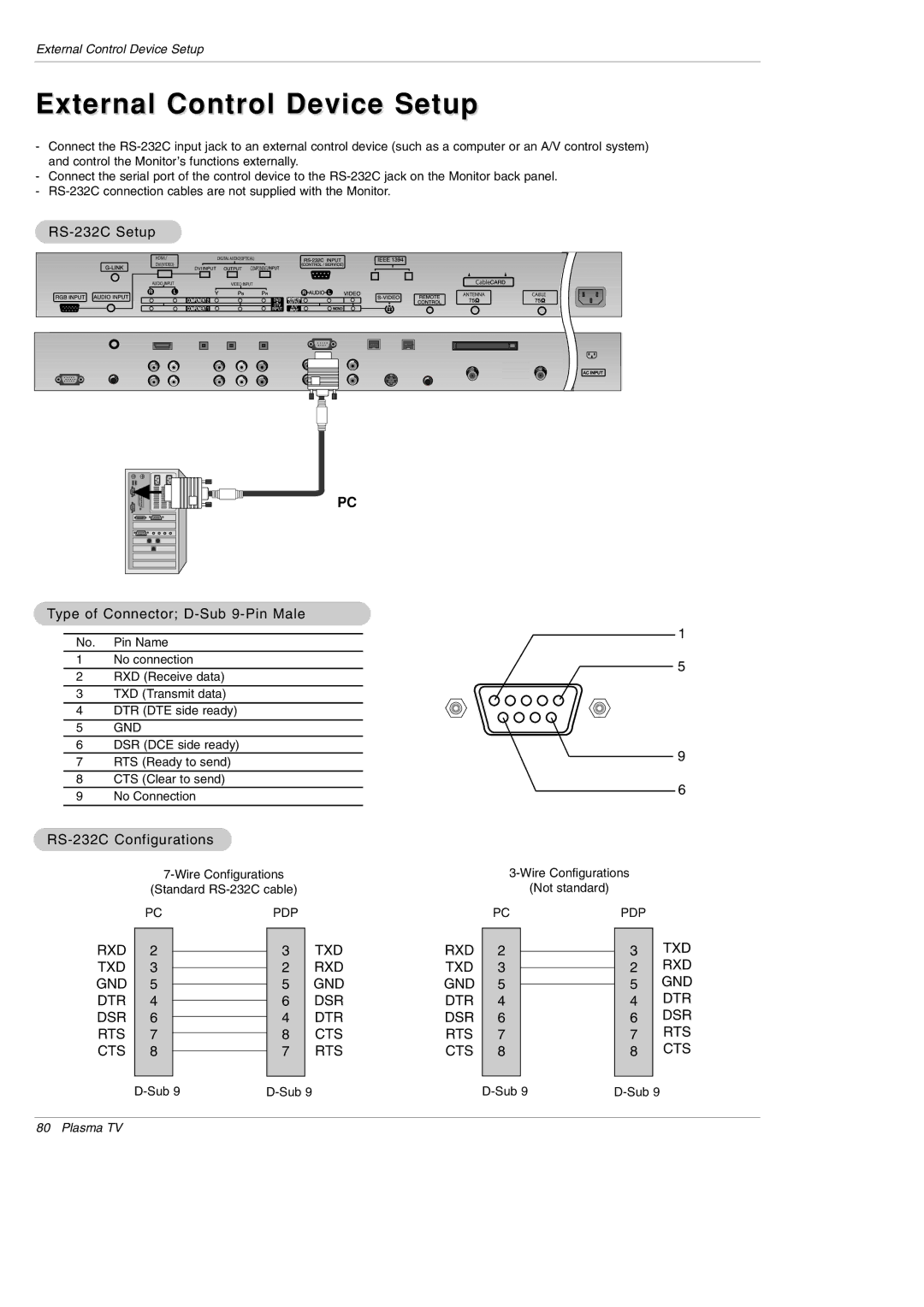 LG Electronics DU-50PY10 owner manual External Control Device Setup, RS-232C Setup, Type of Connector D-Sub 9-Pin Male 