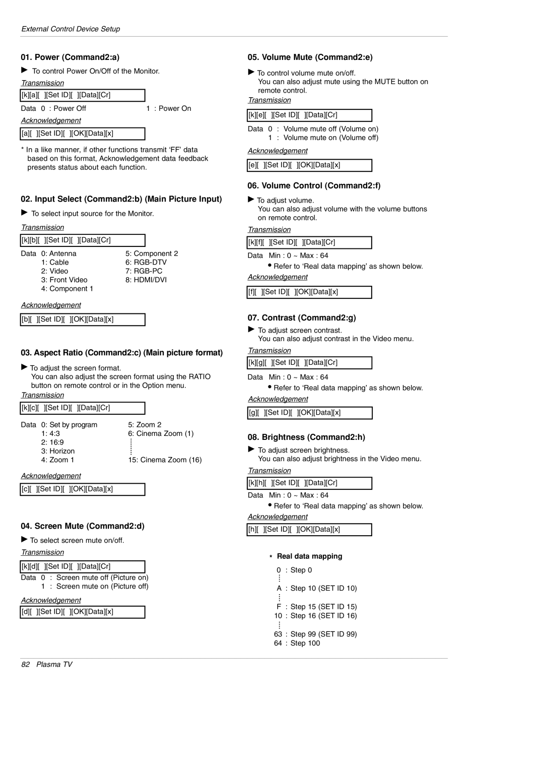 LG Electronics DU-50PY10 owner manual Power Command2a, Volume Mute Command2e, Input Select Command2b Main Picture Input 