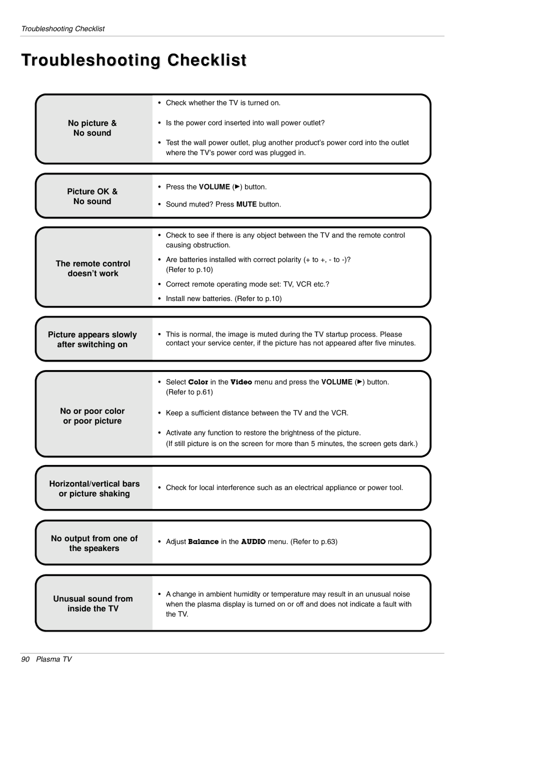 LG Electronics DU-50PY10 owner manual Troubleshooting Checklist 