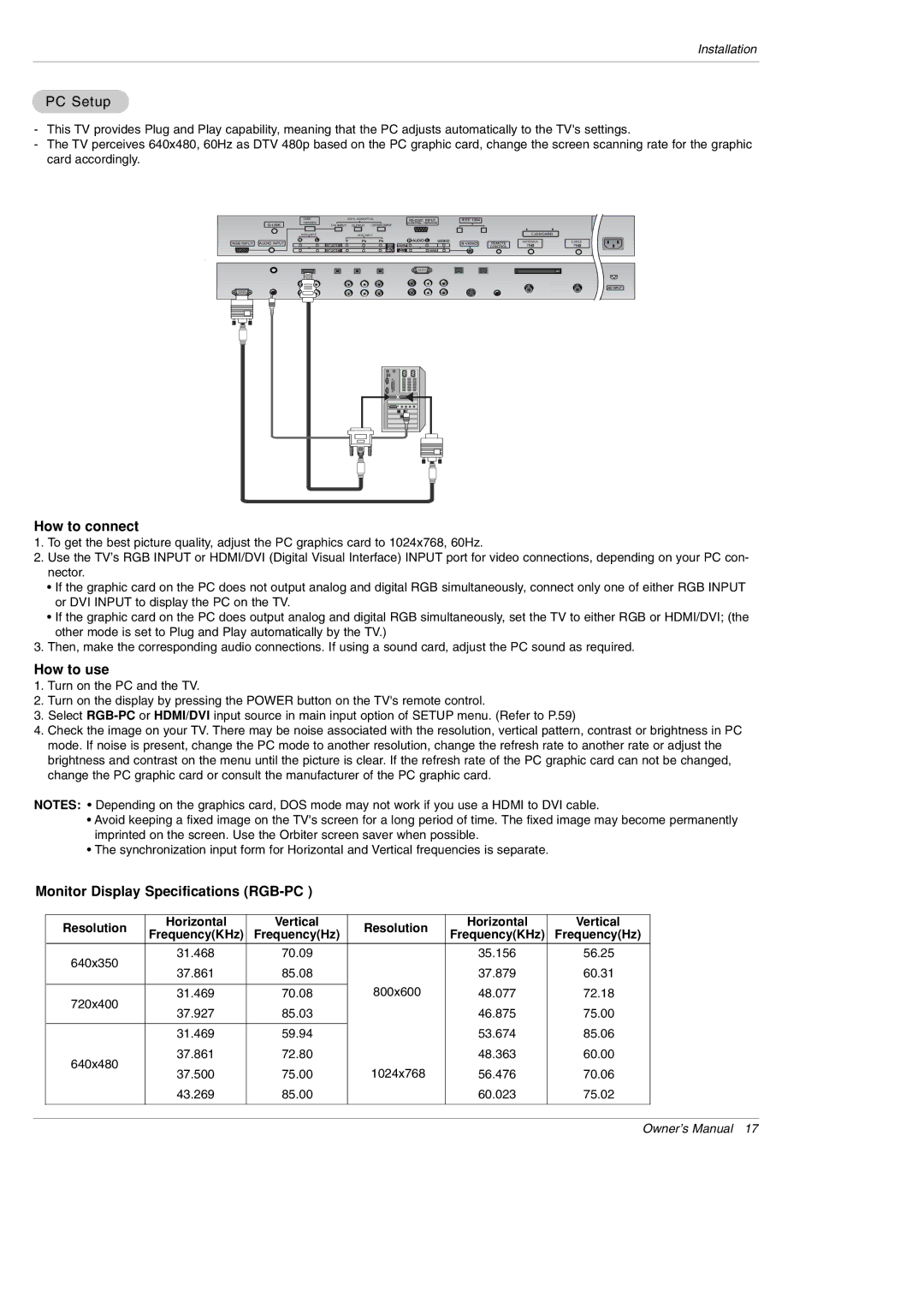 LG Electronics DU-60PY10 owner manual PC Setup, Monitor Display Specifications RGB-PC, Resolution Horizontal Vertical 