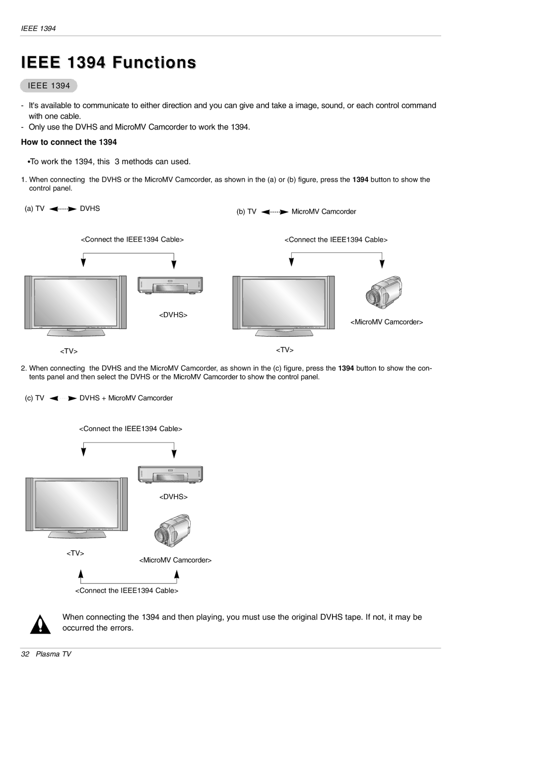 LG Electronics DU-60PY10 owner manual Ieee 1394 Functions, To work the 1394, this 3 methods can used 