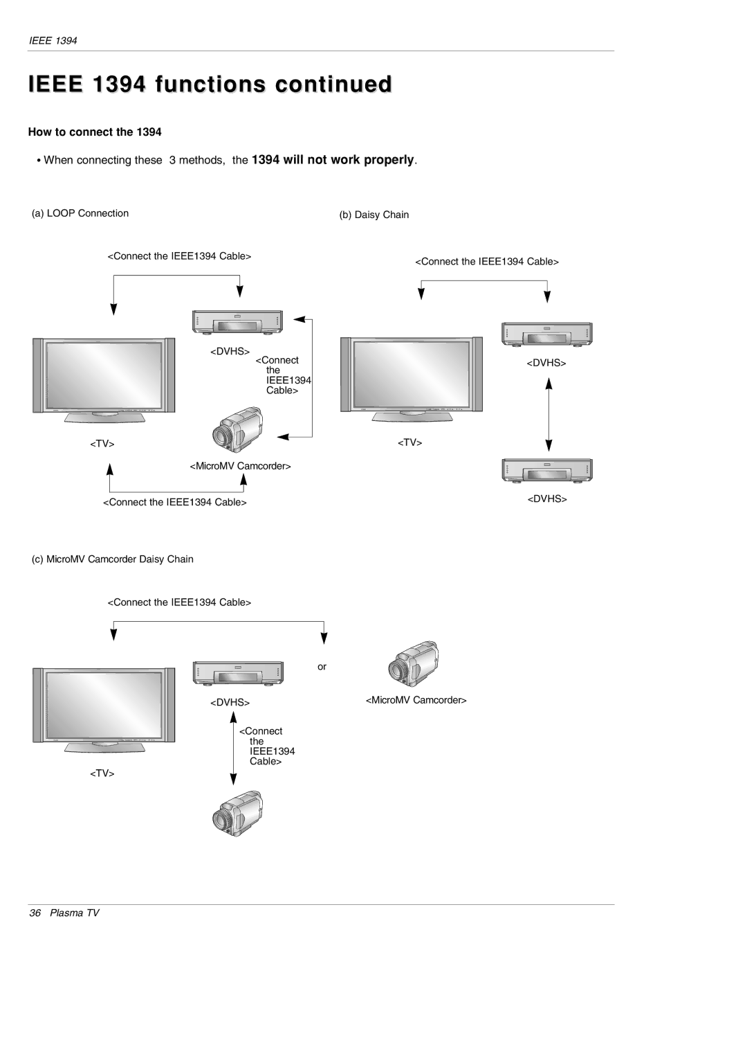 LG Electronics DU-60PY10 owner manual Loop Connection Daisy Chain Connect the IEEE1394 Cable 