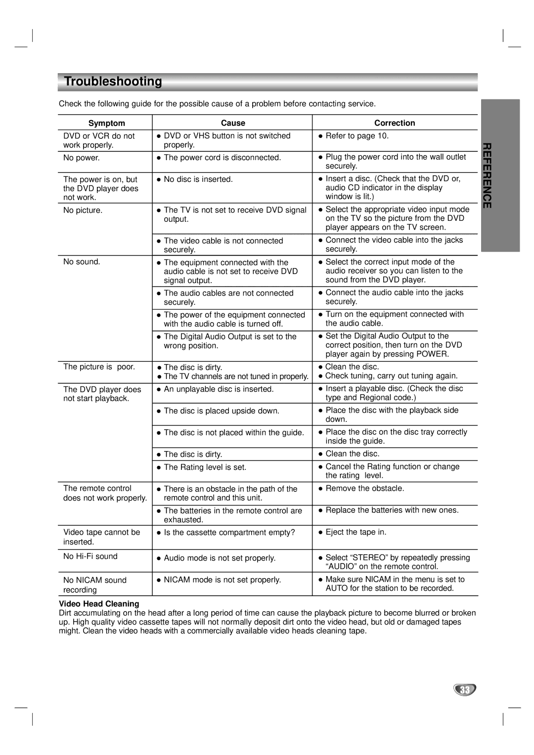 LG Electronics DV1000 owner manual Troubleshooting, Symptom Cause Correction, Video Head Cleaning 