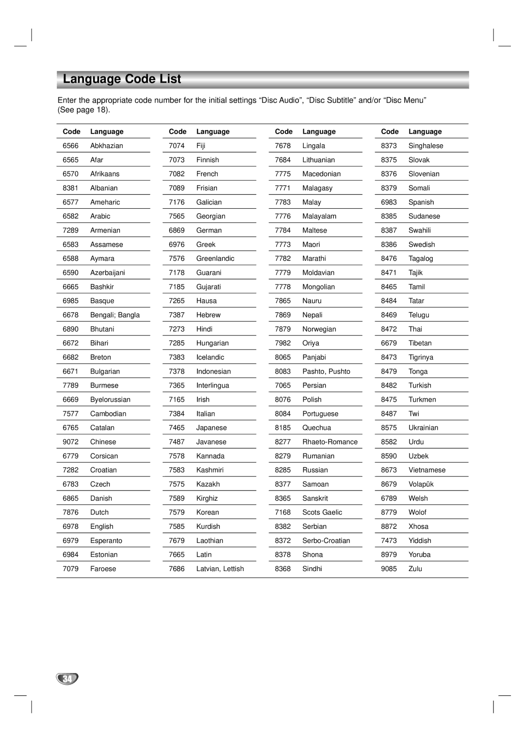 LG Electronics DV1000 owner manual Language Code List, Code Language 