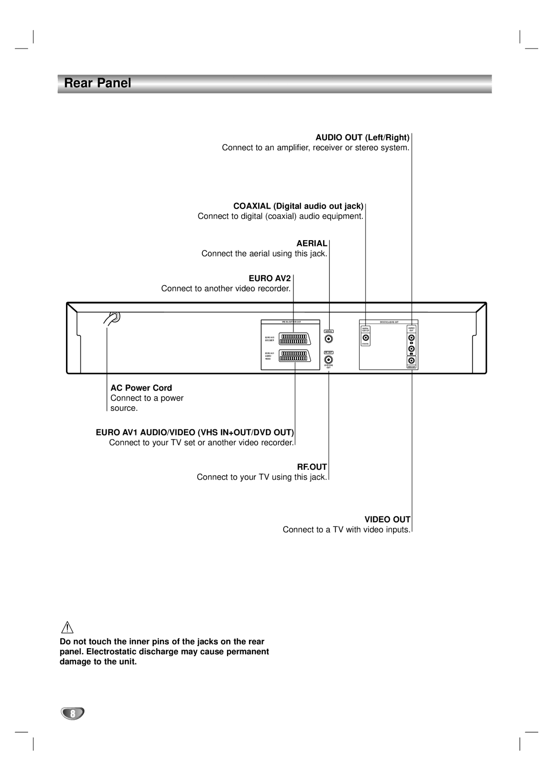 LG Electronics DV1000 owner manual Rear Panel, Aerial, Euro AV2, Rf.Out, Video OUT 