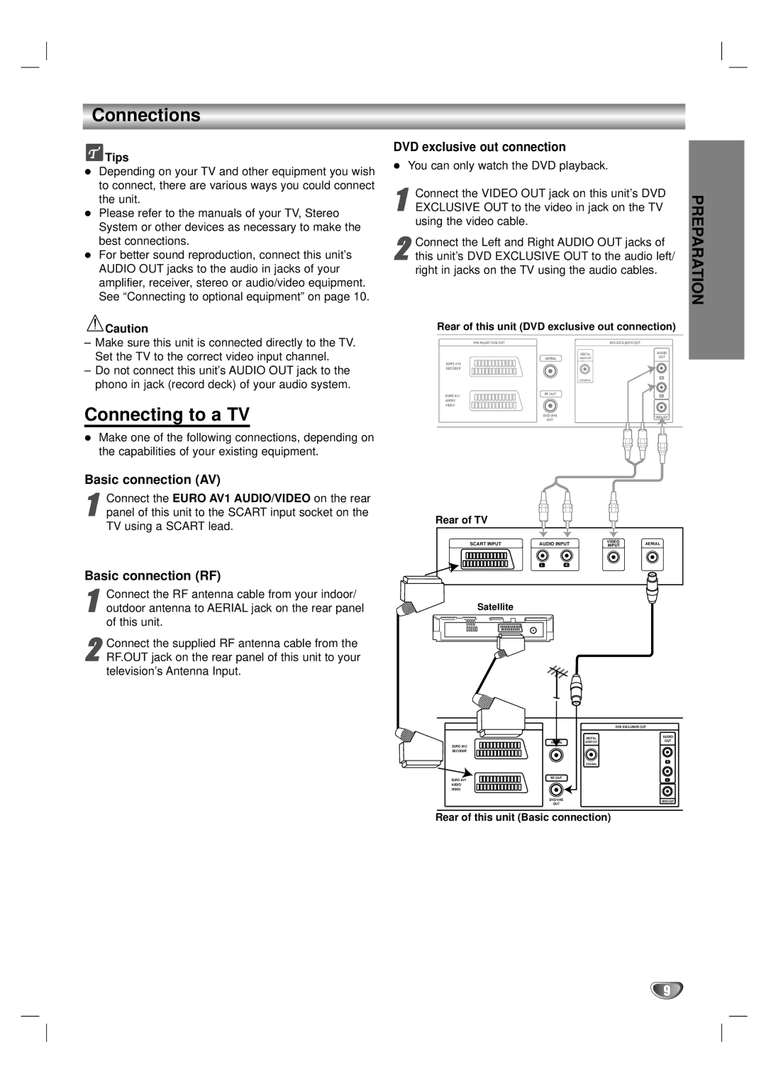 LG Electronics DV1000 owner manual Connections, Connecting to a TV, DVD exclusive out connection, Basic connection AV 