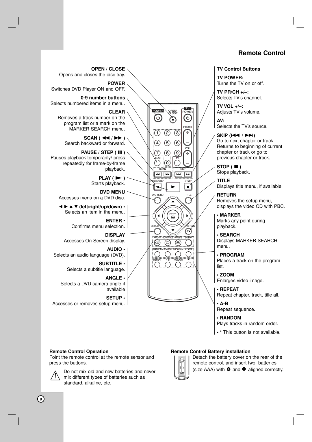 LG Electronics DV8931H Open / Close, DVD Menu, Enter, Display, Audio, Subtitle, Setup, TV Power, Title, Return, Marker 