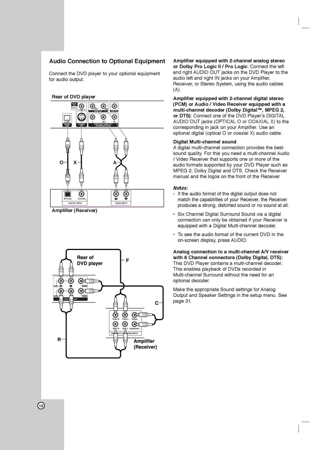 LG Electronics DVB418 owner manual Audio Connection to Optional Equipment, Rear of DVD player 