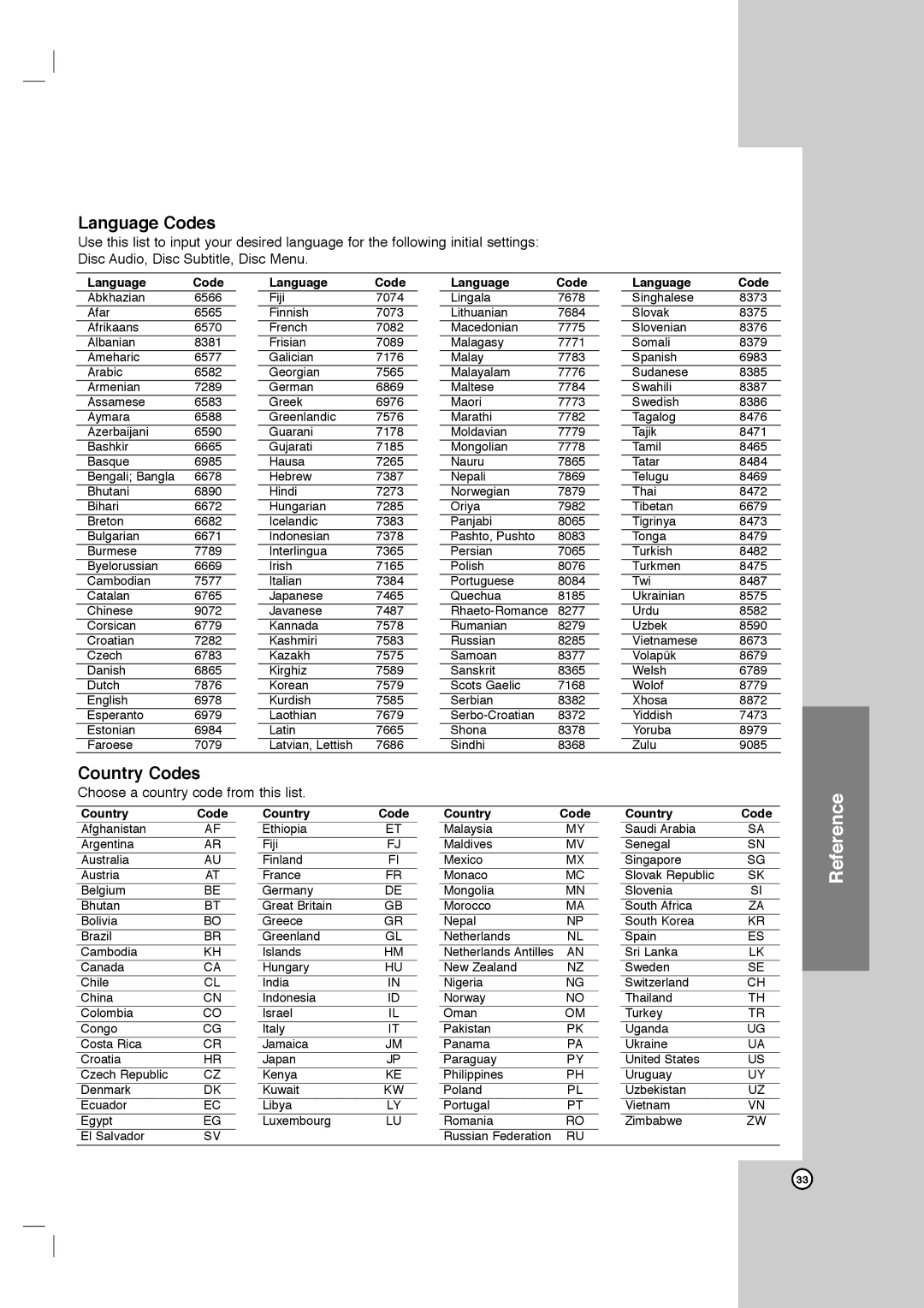 LG Electronics DVB418 owner manual Language Codes, Country Codes 