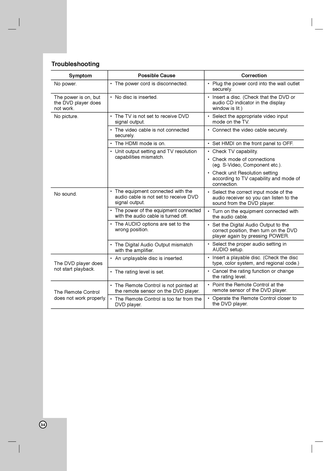 LG Electronics DVB418 owner manual Troubleshooting, Symptom Possible Cause Correction 