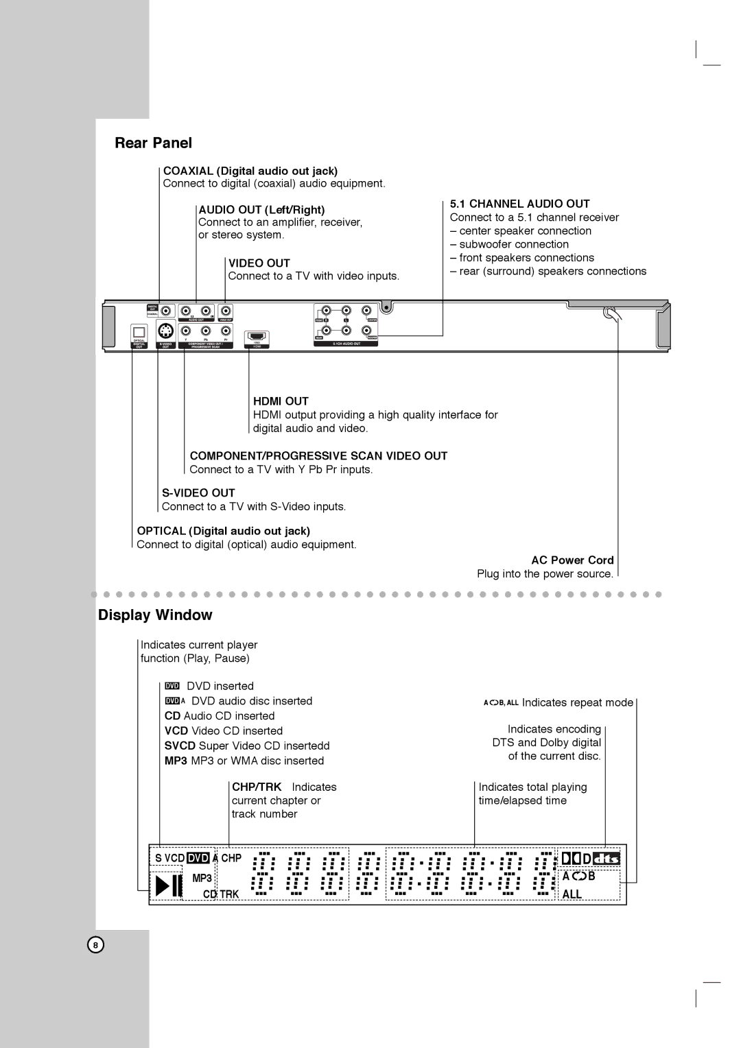 LG Electronics DVB418 owner manual Hdmi OUT, COMPONENT/PROGRESSIVE Scan Video OUT, VCD DVD a CHP MP3 CD TRK ALL 