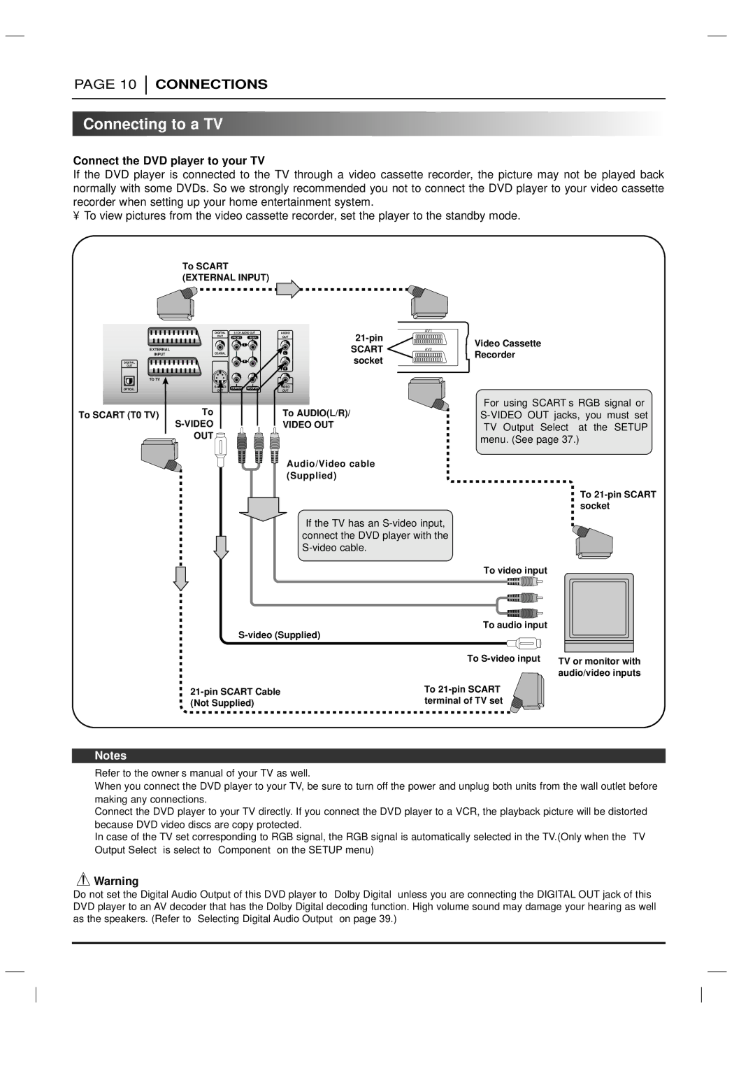 LG Electronics DVD-3350E owner manual Connecting to a TV, Connect the DVD player to your TV 