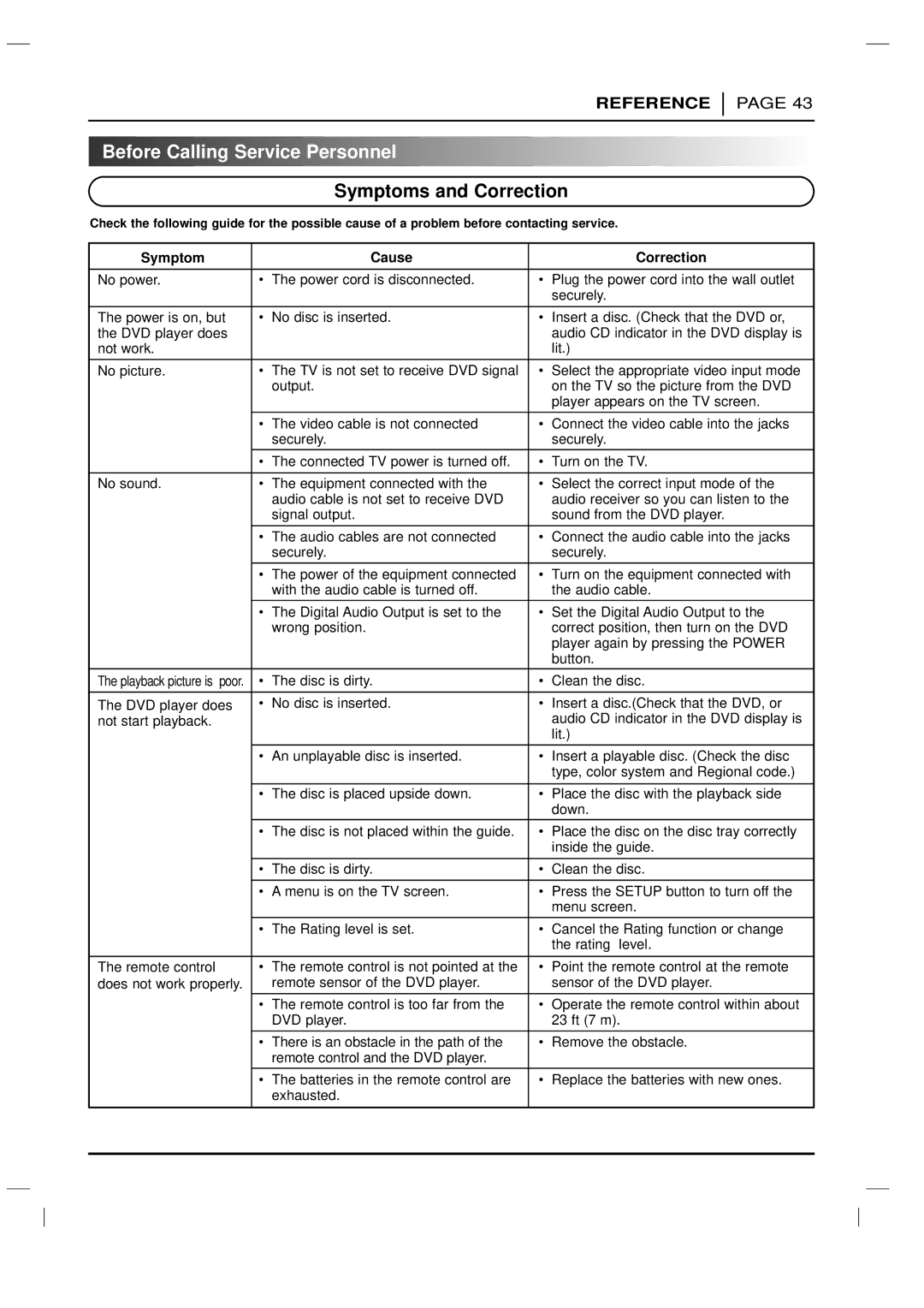 LG Electronics DVD-3350E owner manual Before Calling Service Personnel, Symptoms and Correction, Symptom Cause Correction 