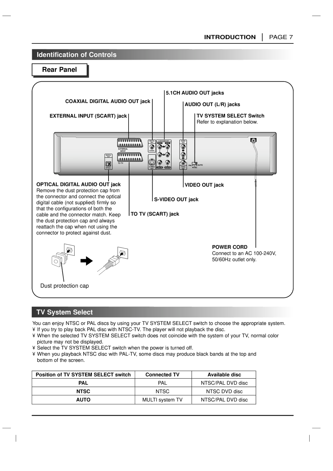 LG Electronics DVD-3350E owner manual Rear Panel, TV System Select 