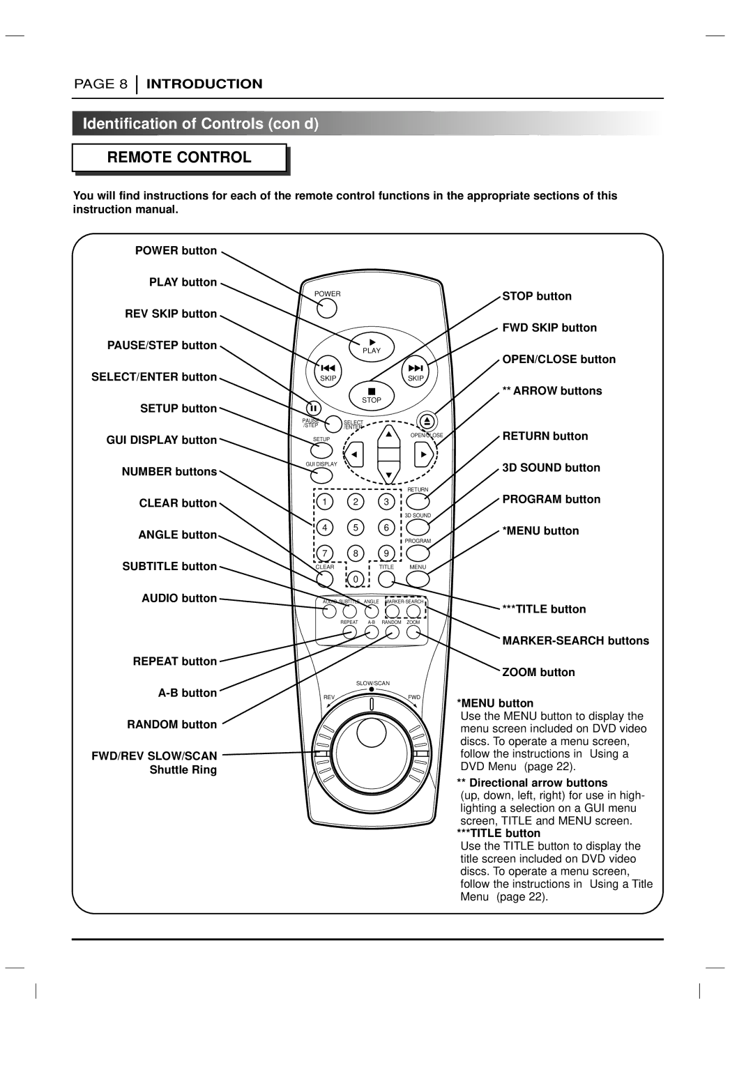 LG Electronics DVD-3350E owner manual Identification of Controls con’d 