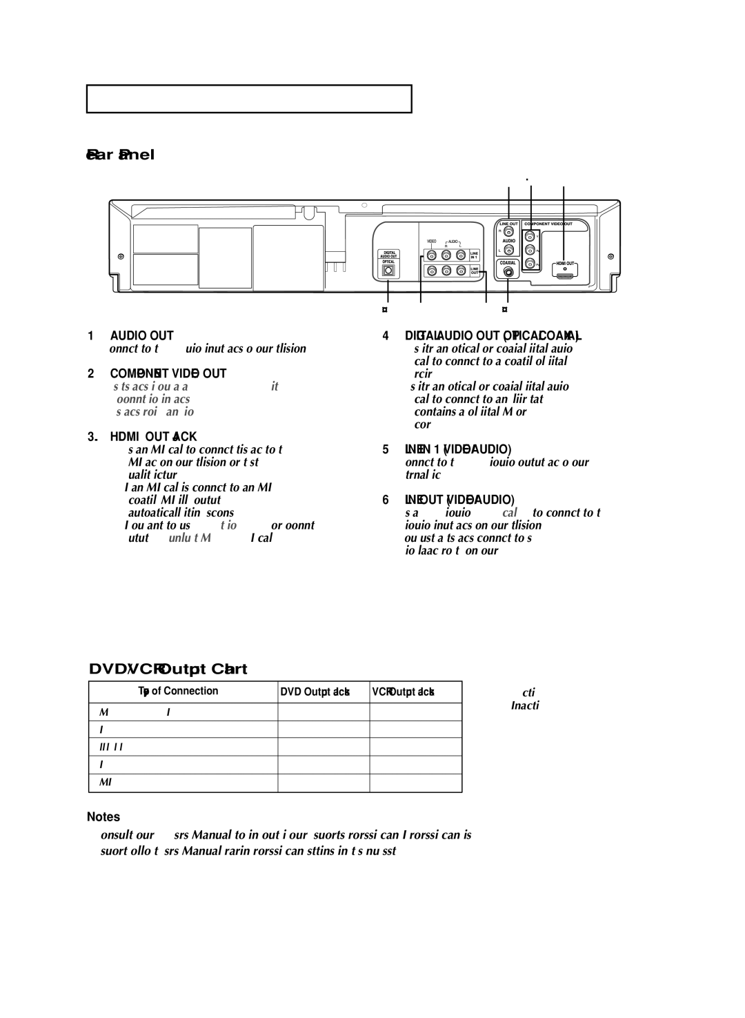 LG Electronics DVD-V9800 instruction manual Rear Panel, DVD/VCR Output Chart, ENG-11 