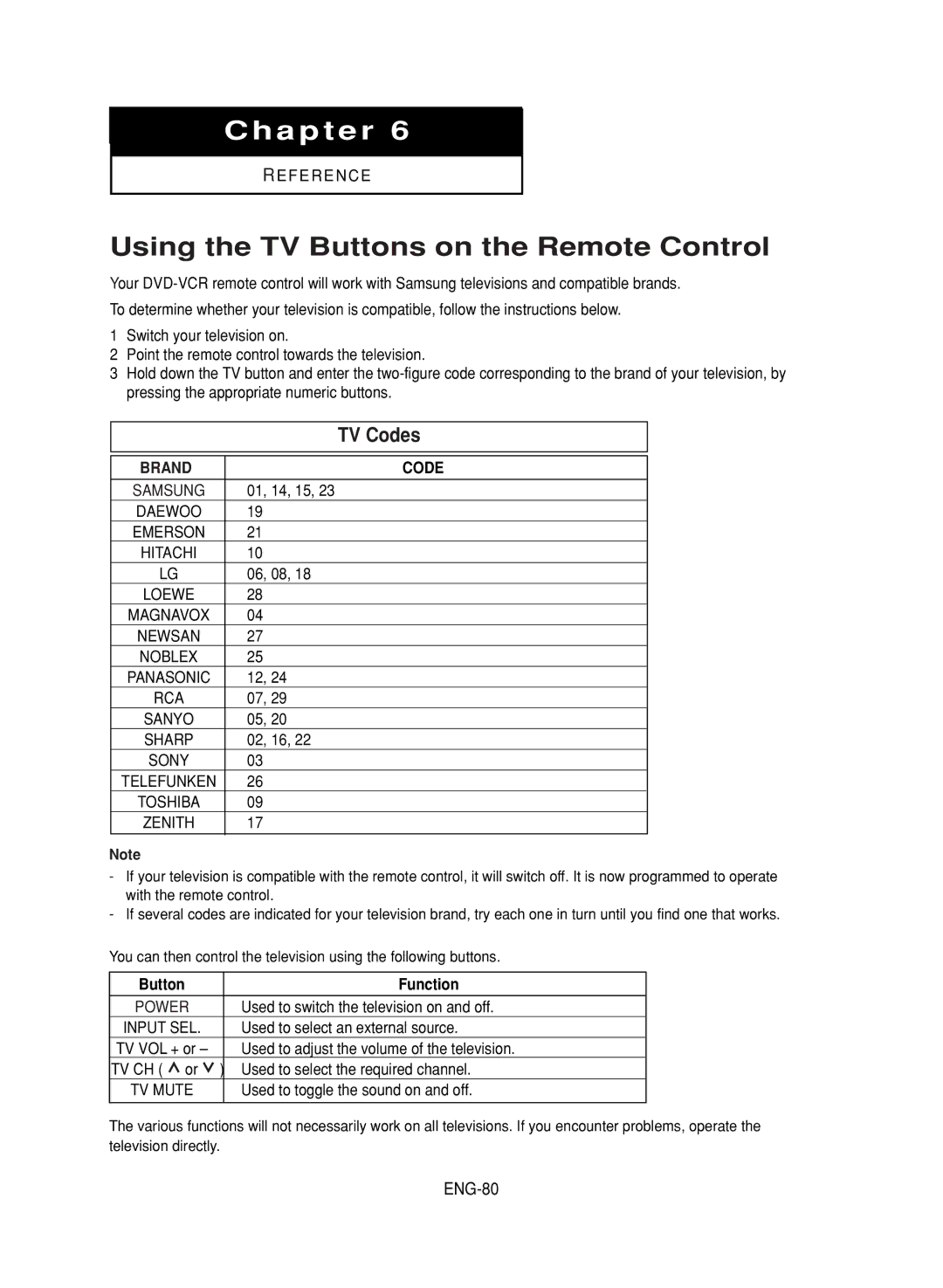 LG Electronics DVD-V9800 instruction manual Using the TV Buttons on the Remote Control, ENG-80, Button Function 