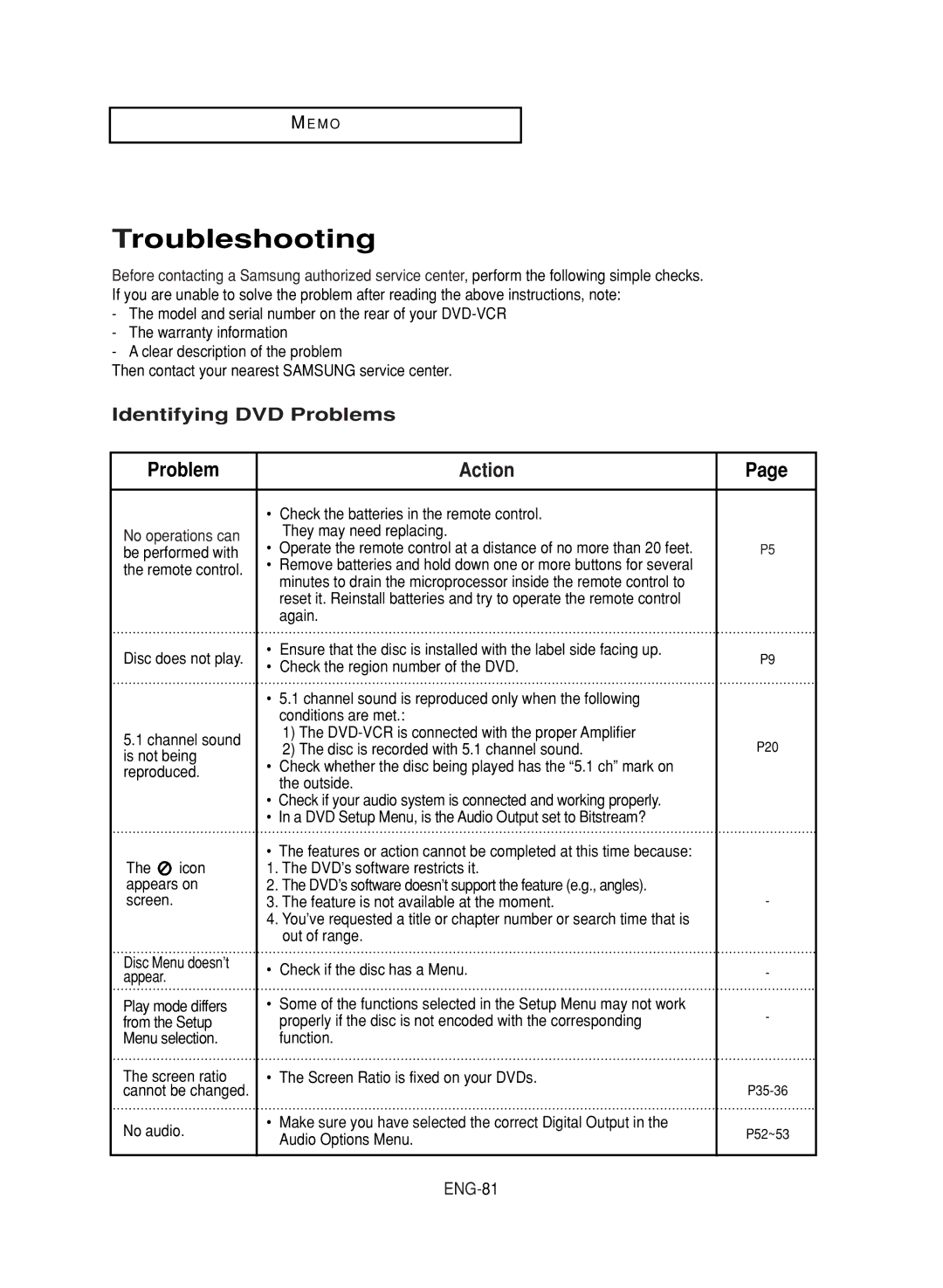 LG Electronics DVD-V9800 instruction manual Troubleshooting, Identifying DVD Problems, ENG-81 