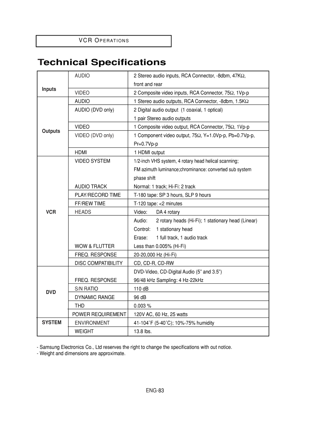 LG Electronics DVD-V9800 instruction manual Technical Specifications, ENG-83, Inputs 