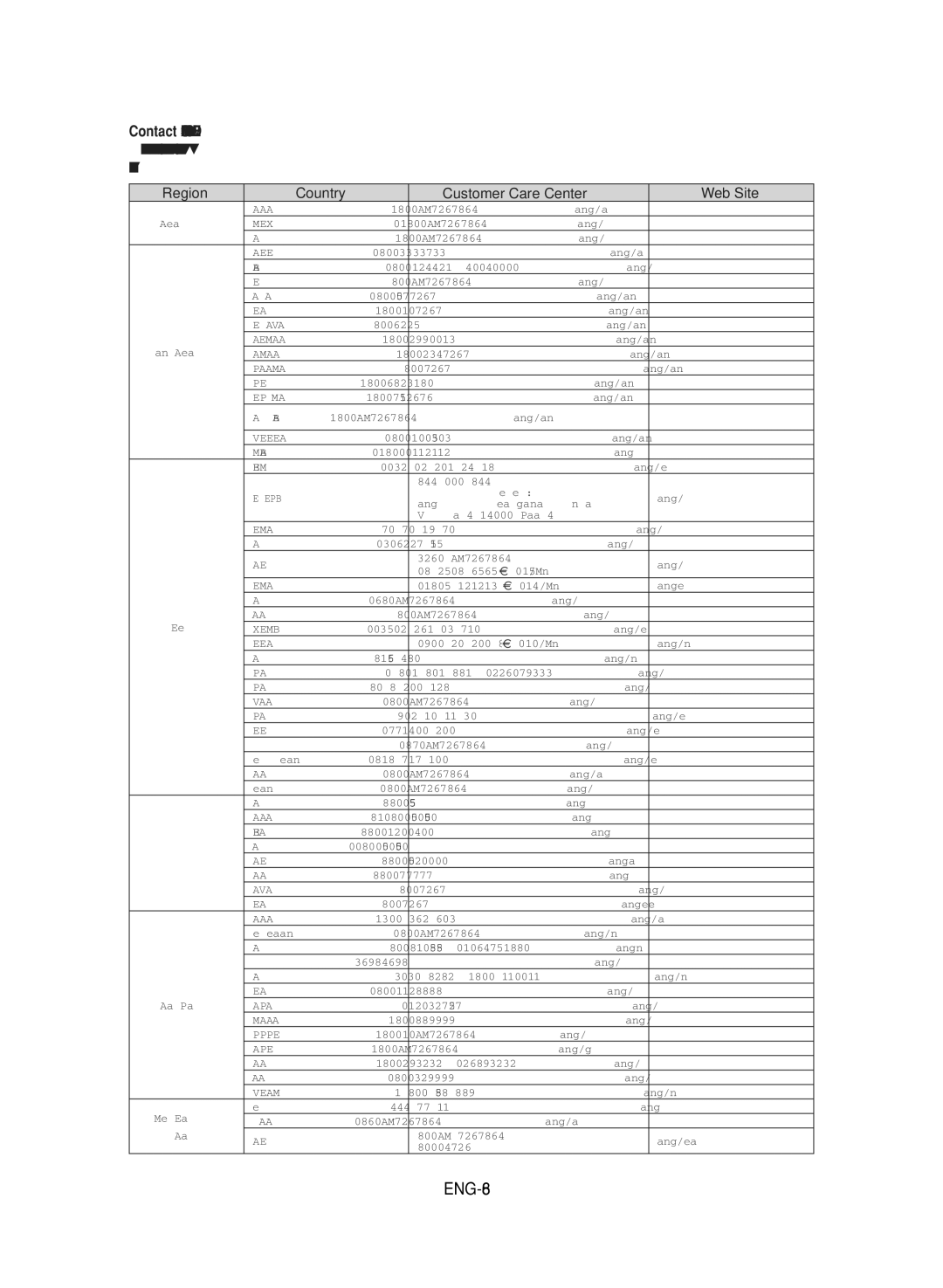 LG Electronics DVD-V9800 instruction manual ENG-86, Contact Samsung World Wide 