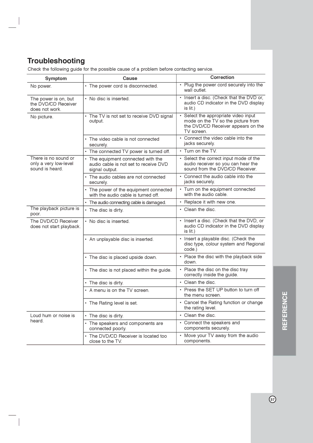 LG Electronics DVT418 owner manual Troubleshooting, Symptom Cause Correction 