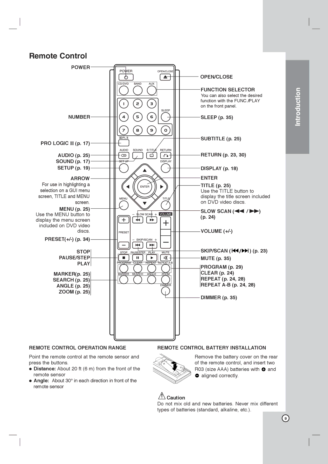 LG Electronics DVT418 owner manual Remote Control 