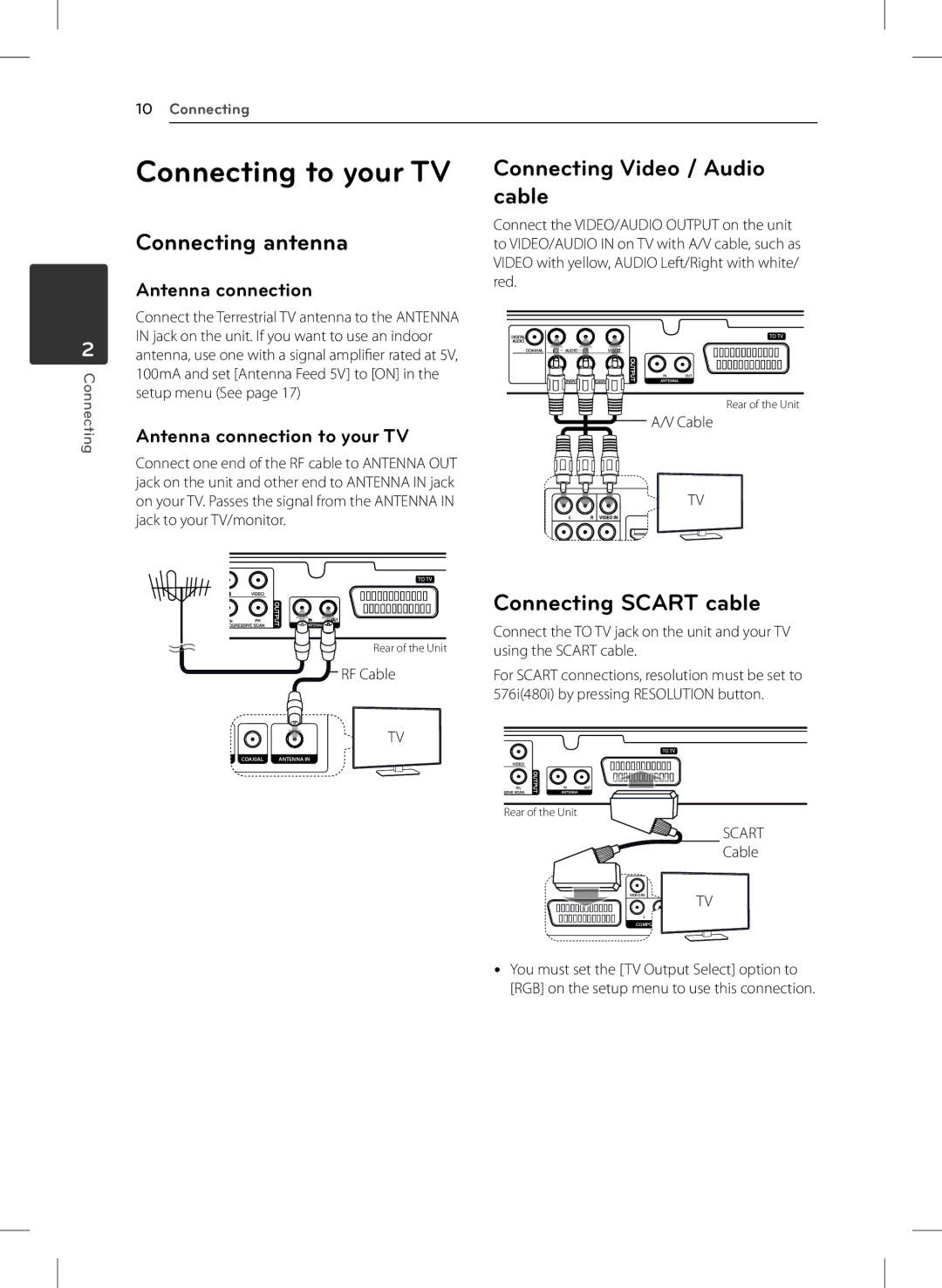 LG Electronics DVT699H Connecting to your TV, Connecting antenna, Connecting Video / Audio cable, Connecting Scart cable 