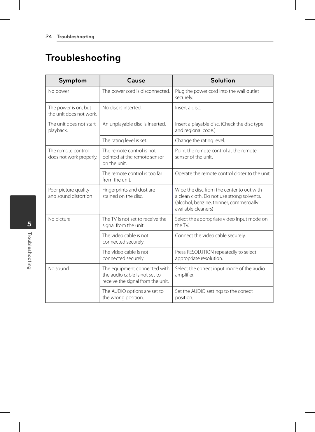 LG Electronics DVT699H owner manual Troubleshooting, Symptom Cause Solution 