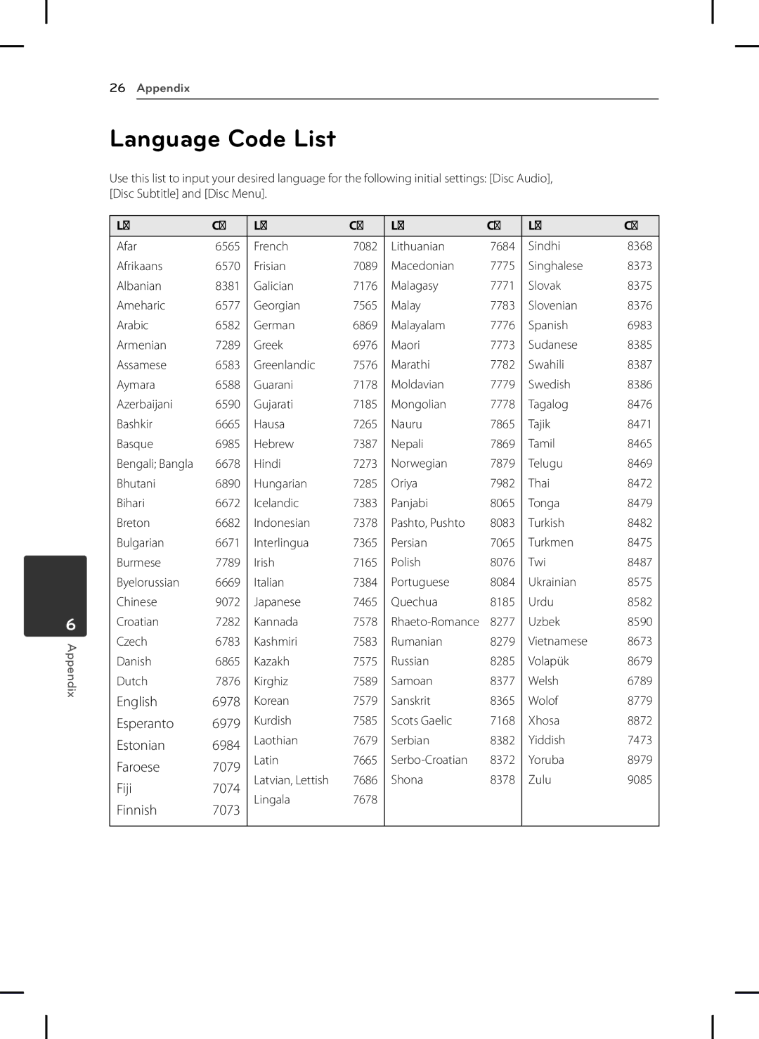 LG Electronics DVT699H owner manual Language Code List 