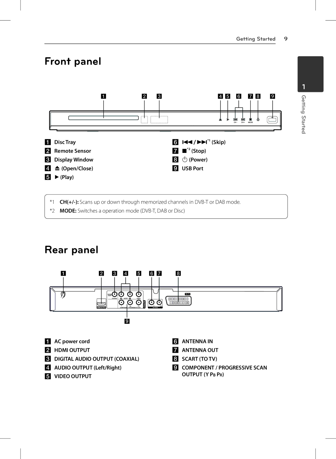 LG Electronics DVT699H owner manual Front panel, Rear panel, AC power cord, Audio Output Left/Right 