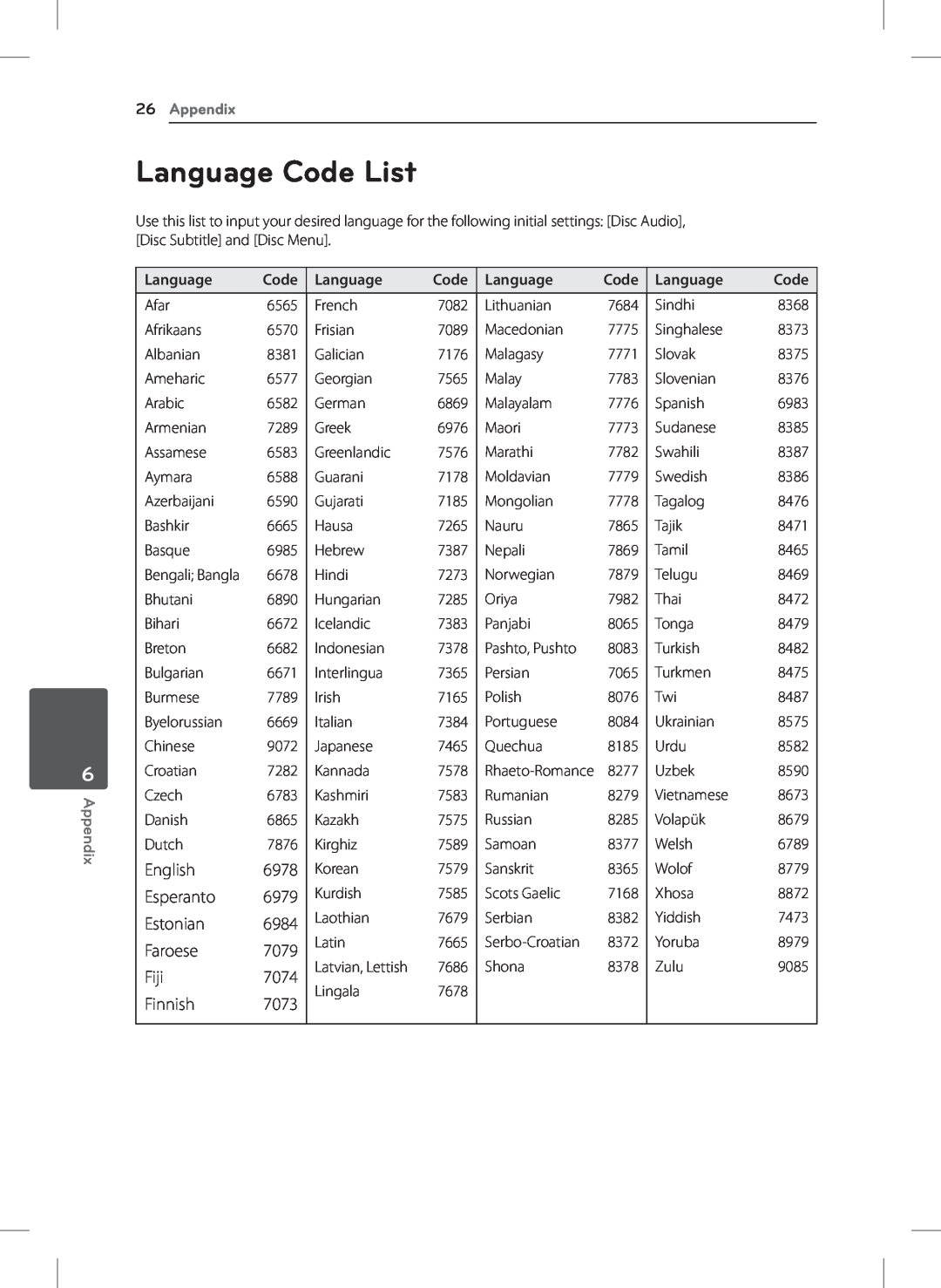 LG Electronics DVT699H owner manual Language Code List 