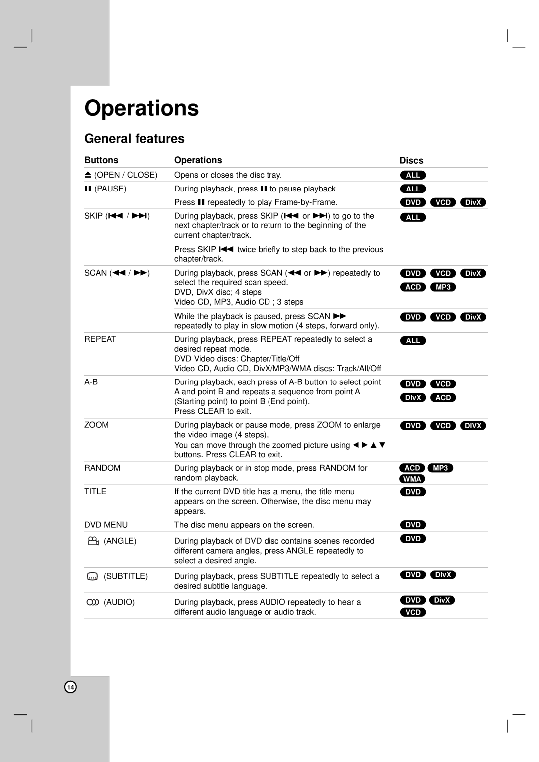 LG Electronics DVX162, DVX172 owner manual Operations, General features 