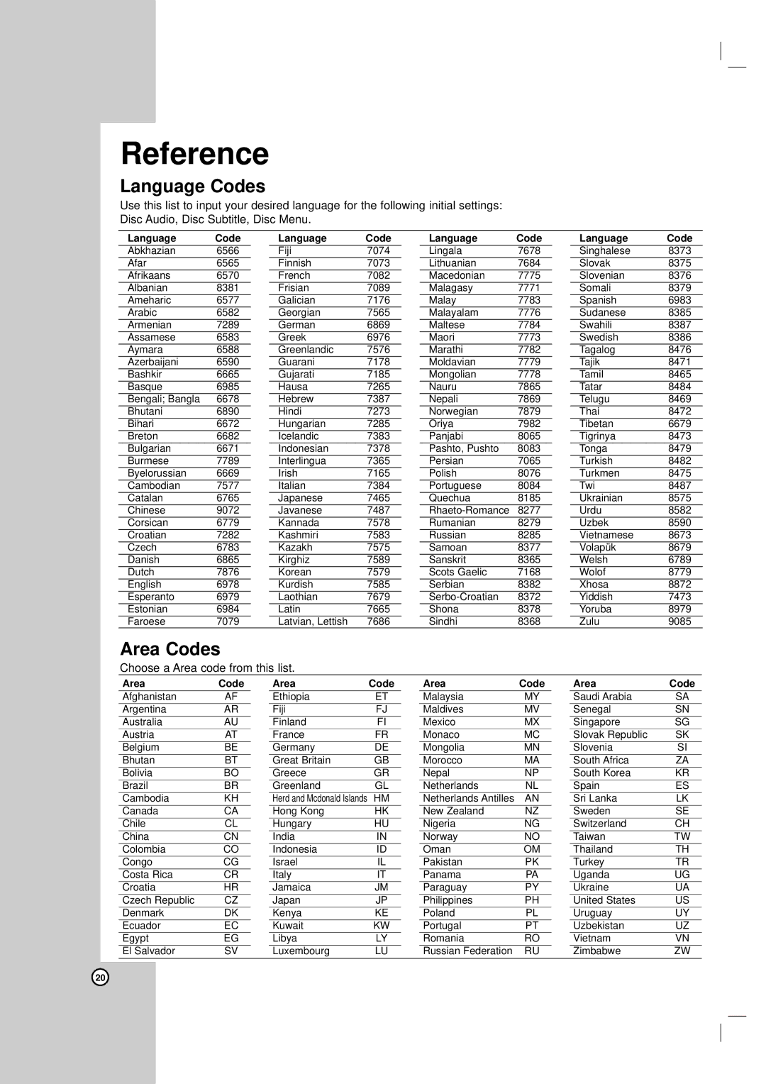 LG Electronics DVX162, DVX172 owner manual Language Codes, Area Codes 