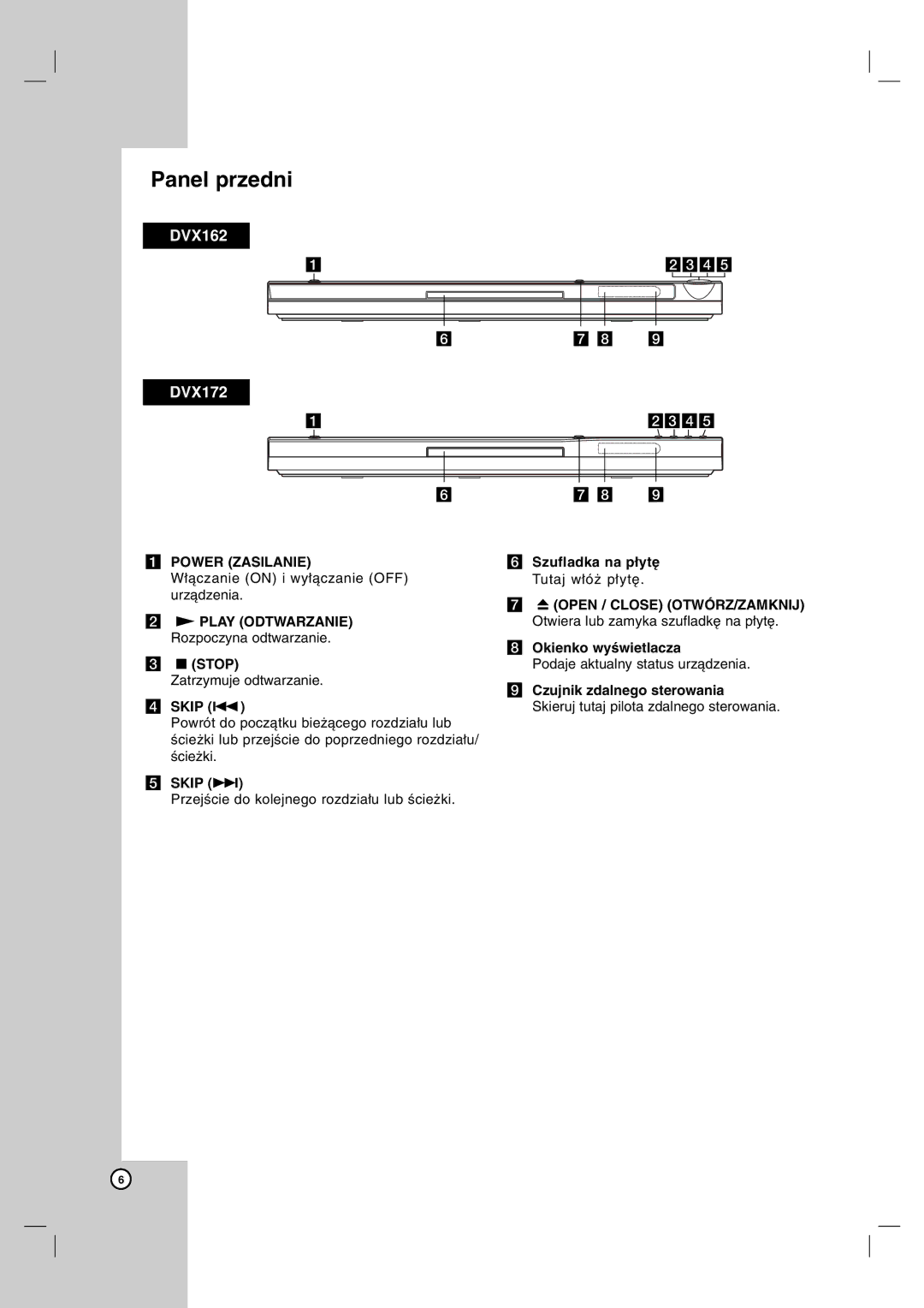 LG Electronics DVX172, DVX162 owner manual Panel przedni, Power Zasilanie, Play Odtwarzanie Rozpoczyna odtwarzanie Stop 