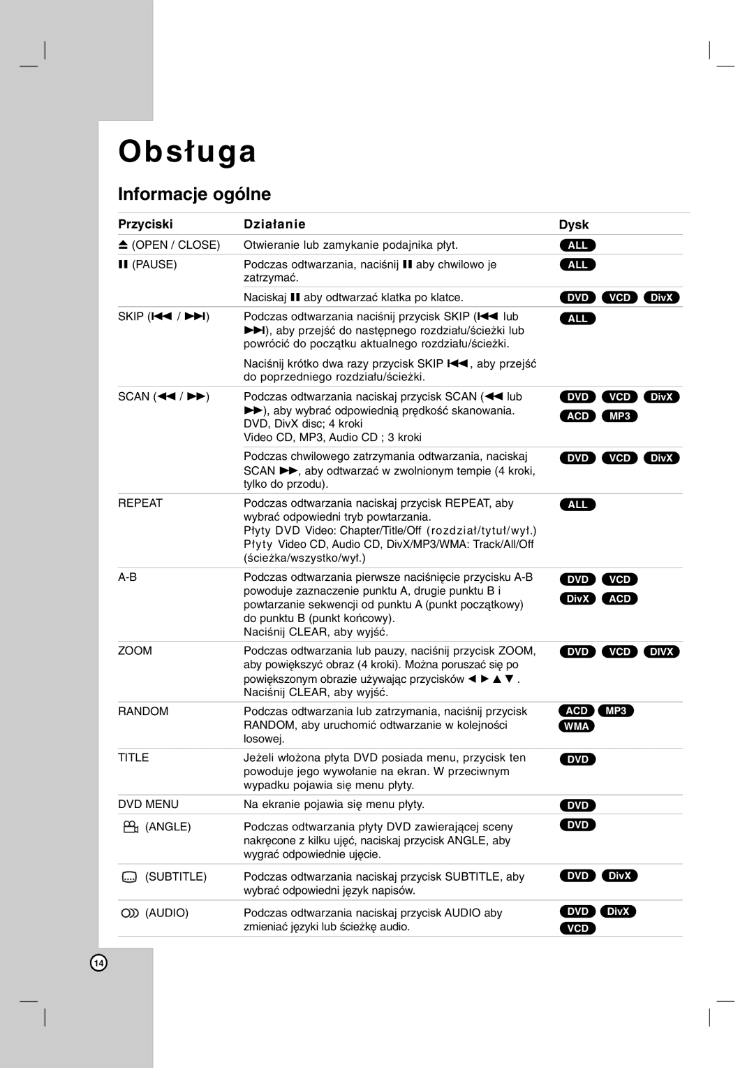 LG Electronics DVX172, DVX162 owner manual S ł u g a, Informacje ogólne 