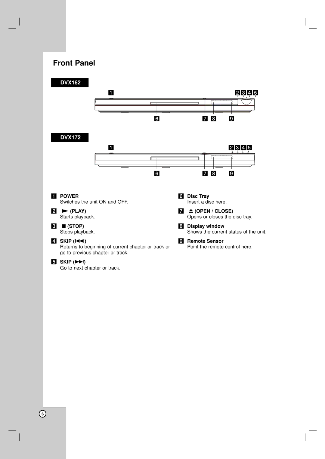 LG Electronics DVX162 owner manual Front Panel, DVX172 