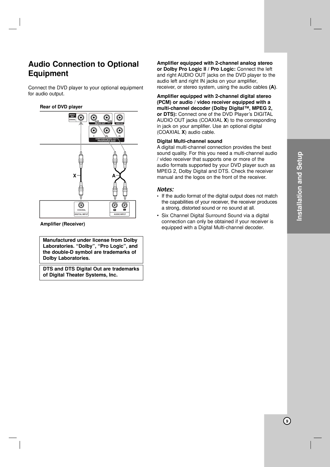 LG Electronics DVX172, DVX162 owner manual Audio Connection to Optional Equipment 