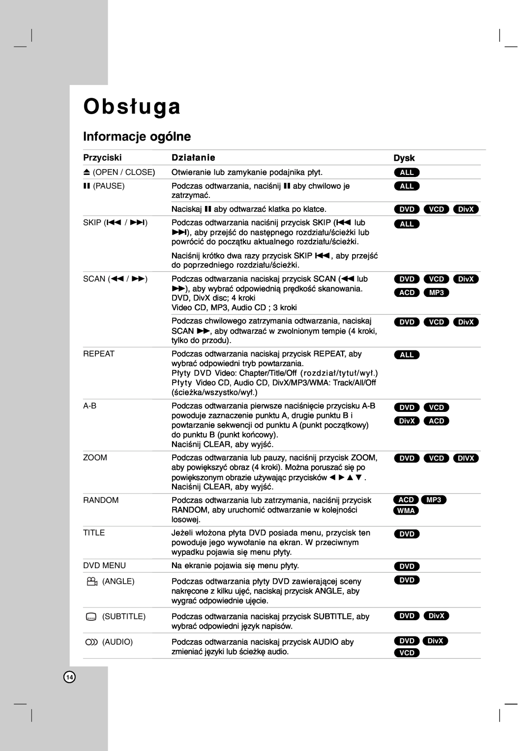 LG Electronics DVX172, DVX162 owner manual O b s ł u g a, Informacje ogólne, Przyciski, Działanie, Dysk 